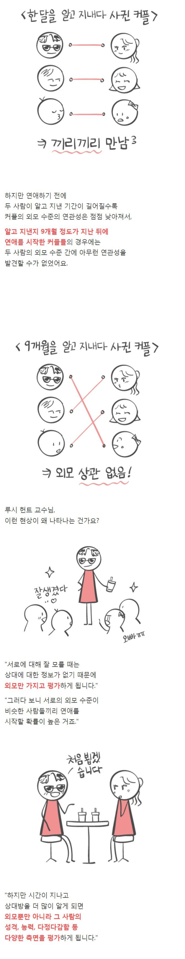 외모 극복하고 연애하는법 대공개
