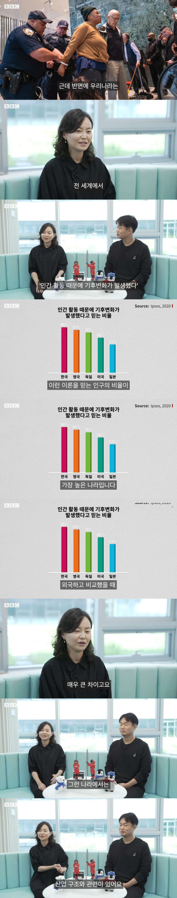 서양 기후활동가들이 과격한 이유