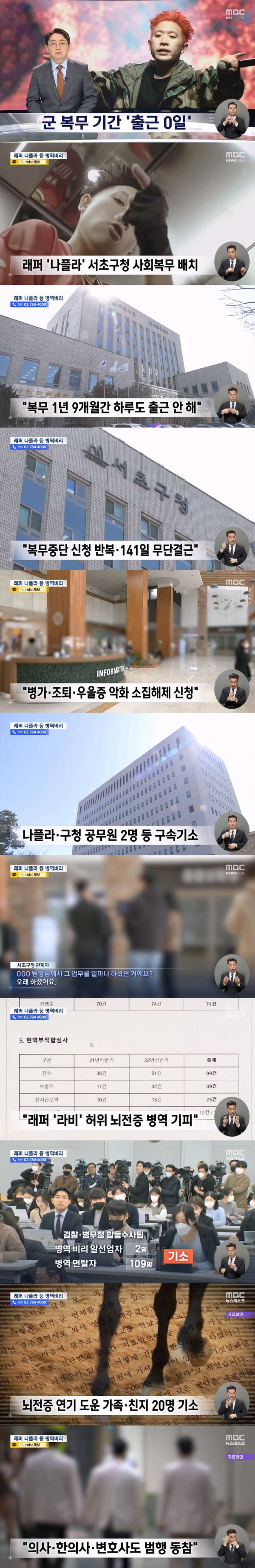 군 복무기간 1년 9개월동안 하루도 출근안한 래퍼
