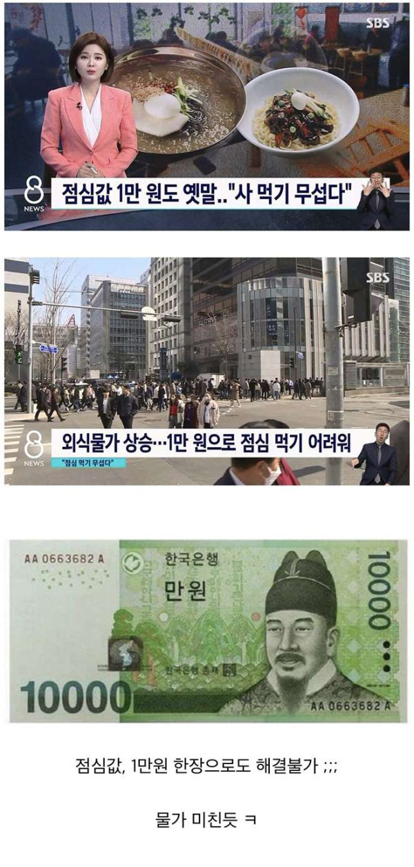 직장인들 점심값 근황