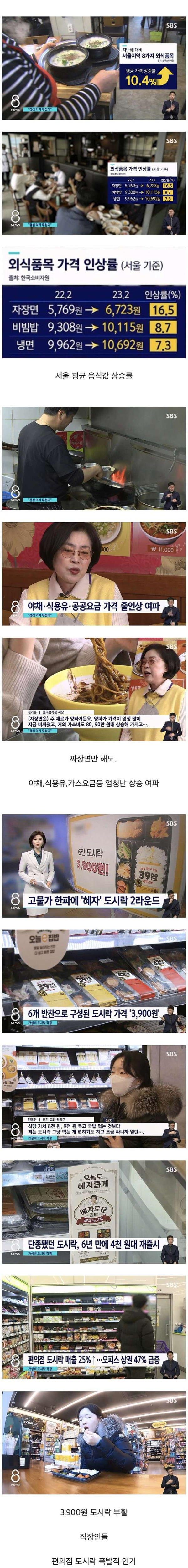 직장인들 점심값 근황