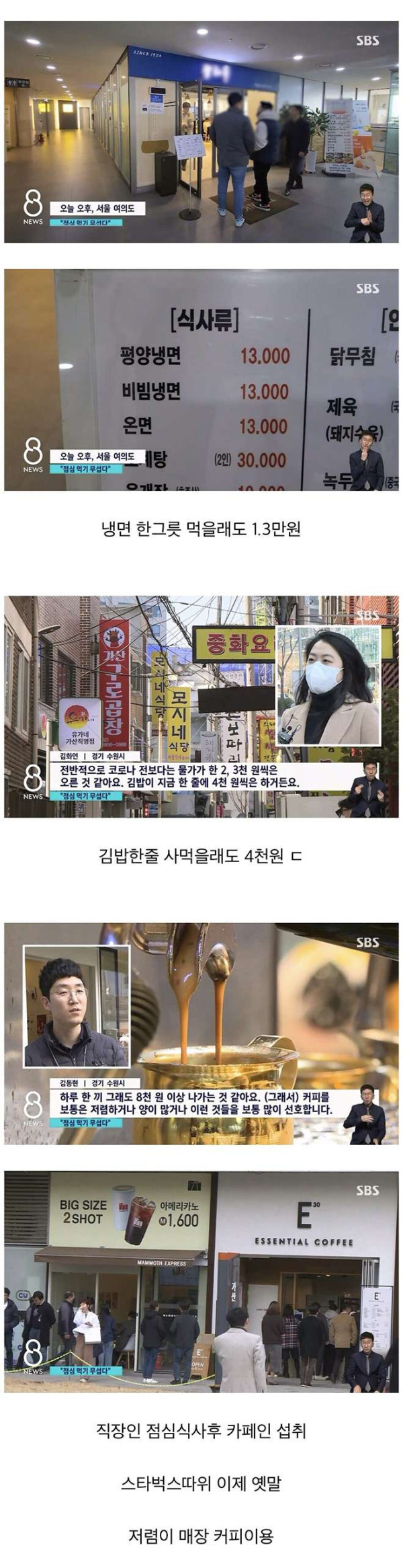직장인들 점심값 근황