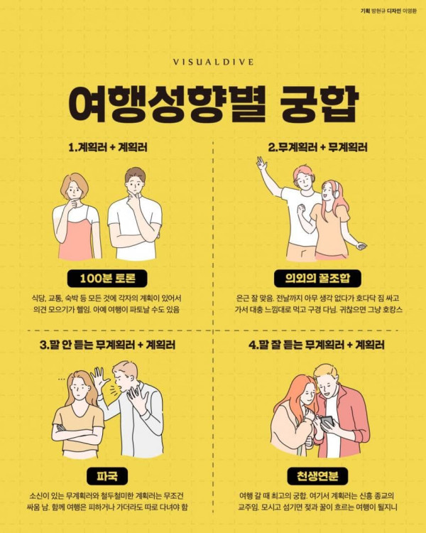 여행시 사람별 유형