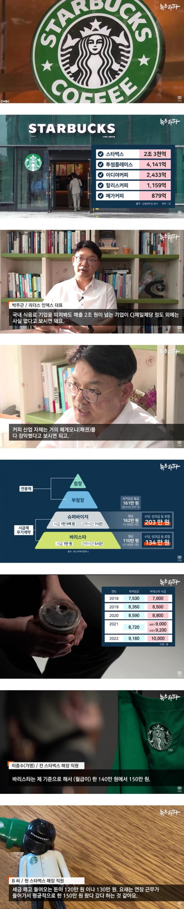 스타벅스 월급수준