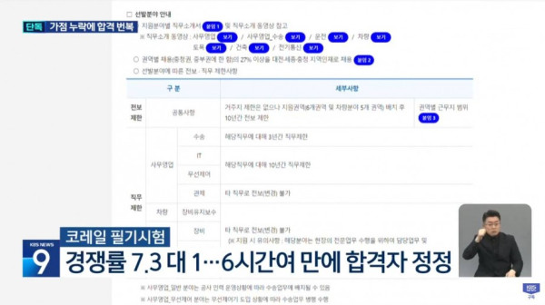코레일 합격자 발표 6시간 만에 번복