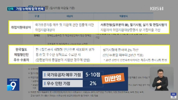 코레일 합격자 발표 6시간 만에 번복