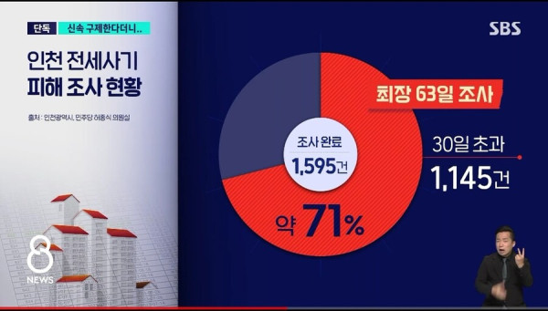 2번 우는 전세 사기 피해자들 근황