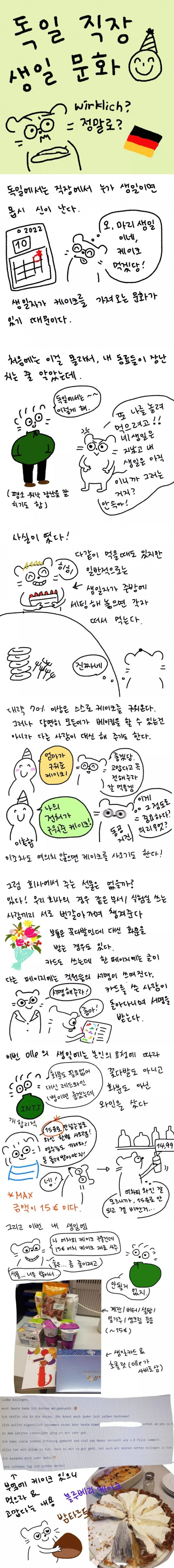 독일 직장 생일 문화