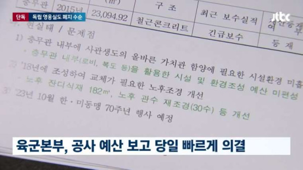 독립전쟁 영웅실 폐지 확정