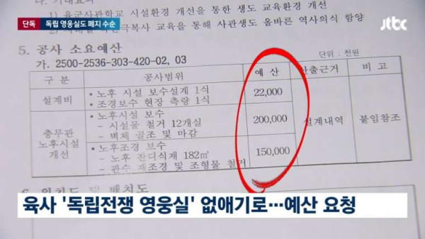 독립전쟁 영웅실 폐지 확정