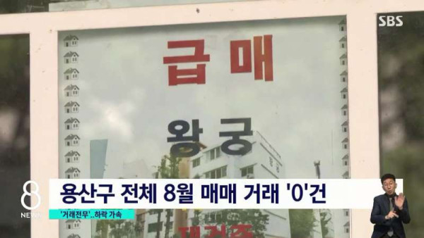 현재 부동산 상황