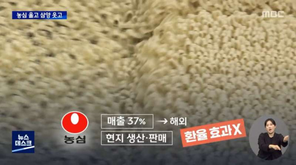 고환율에 웃음짓는 삼양라면