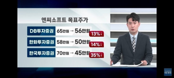 3년 만에 무너진 리니지 아성