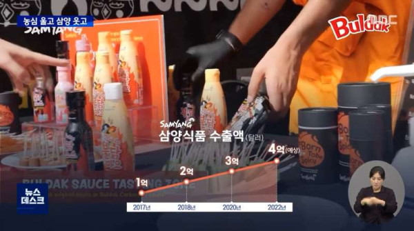 고환율에 웃음짓는 삼양라면