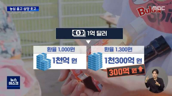 고환율에 웃음짓는 삼양라면