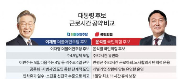 주 근로시간 52시간??