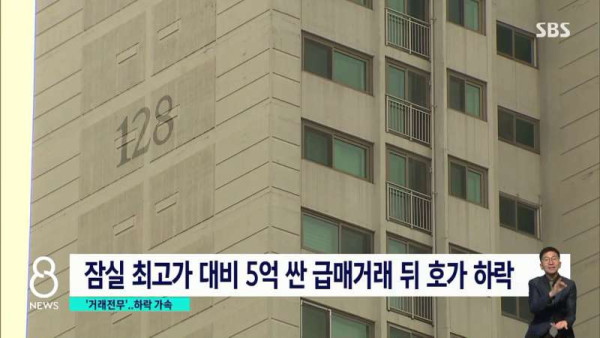 현재 부동산 상황