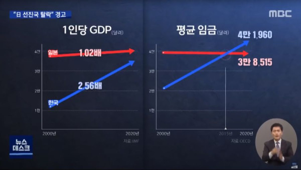 일본 잃어버린 10년 근황