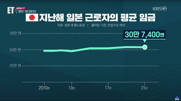 일본 잃어버린 10년 근황
