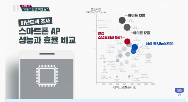 삼성전자 모바일·파운드리 동시위기
