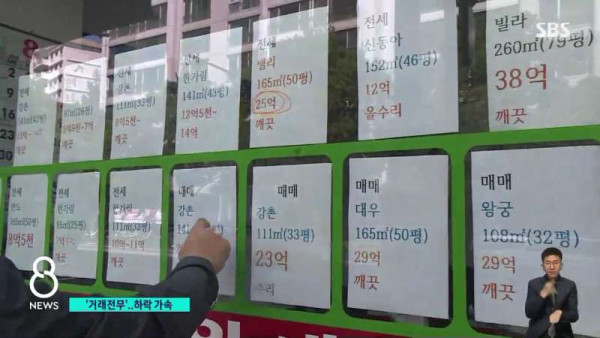 현재 부동산 상황