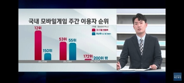 3년 만에 무너진 리니지 아성