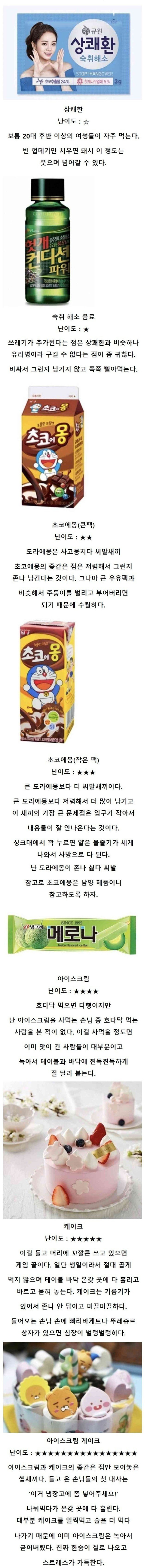 술집 알바생이 느낀 손님이 버리고간 쓰레기 난이도