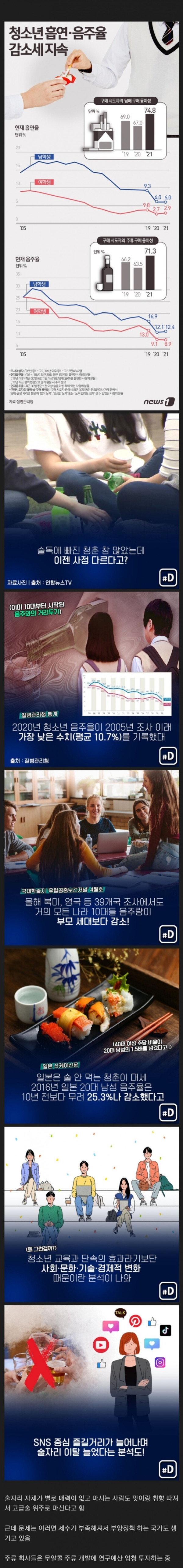 가파르게 떨어지는 청소년 흡연음주율
