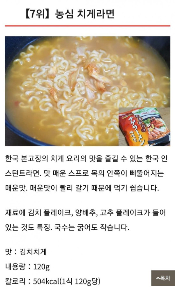 일본인이 평가한 한국라면 순위