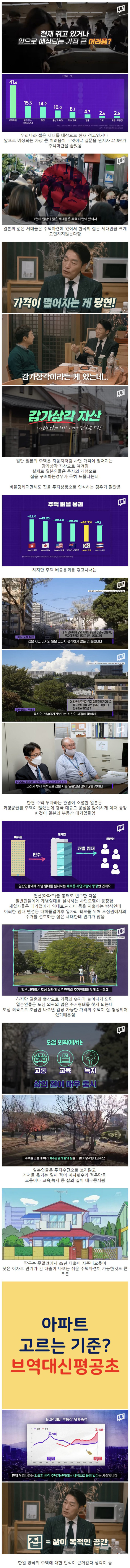 일본인들 주택에 대한 인식