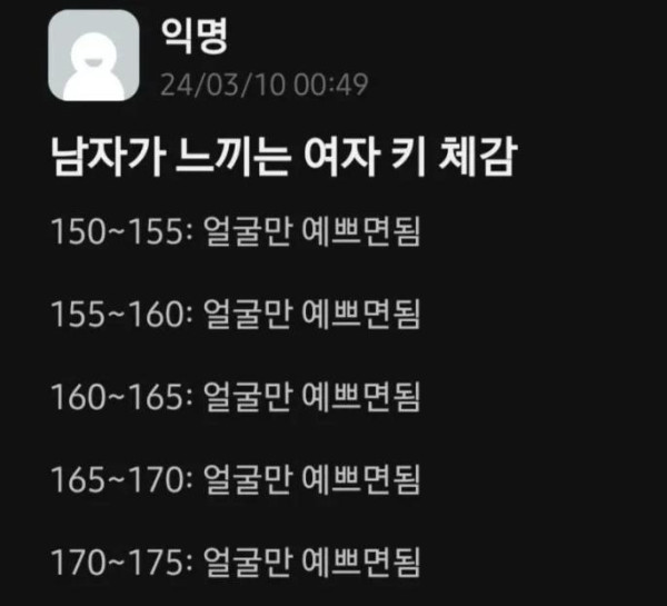 대부분 남성이 느끼는 여성의 키 체감
