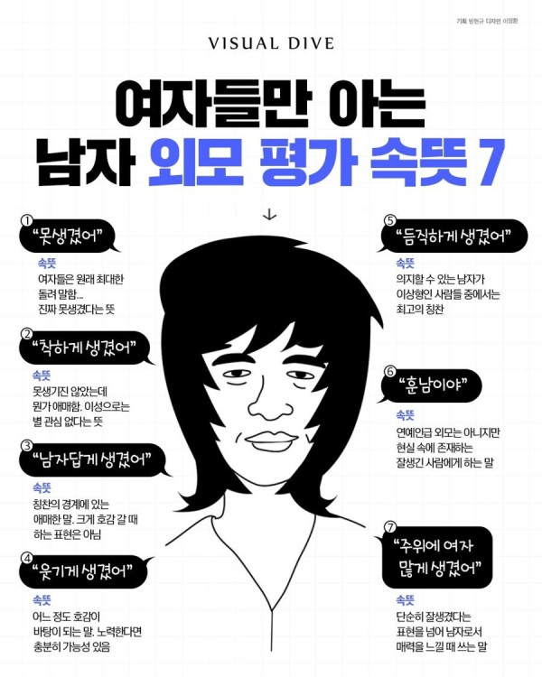 여자들만 아는 남자 외모평 속뜻
