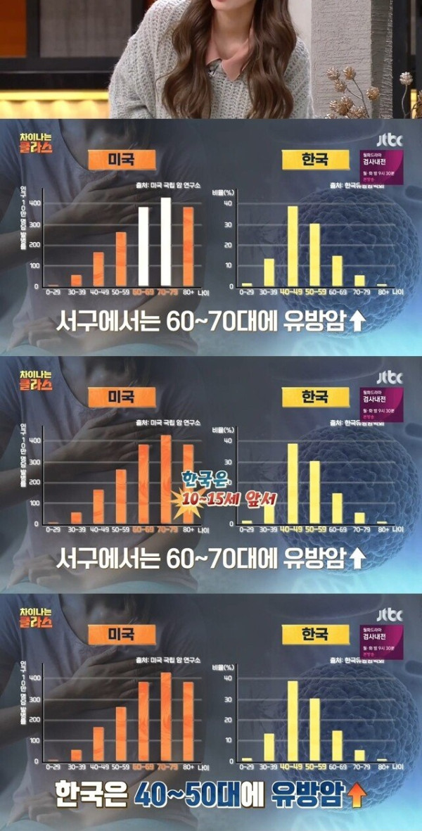 의외로 유방암에 잘 걸리는 직업