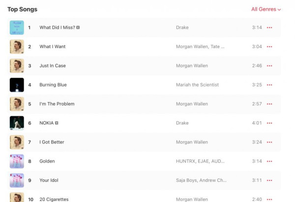 미쳐버린 케이팝 데몬헌터스 근황