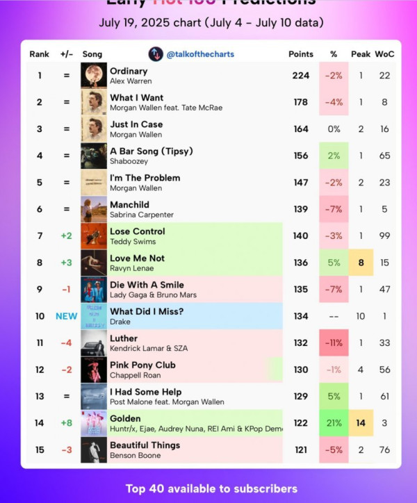 미쳐버린 케이팝 데몬헌터스 근황