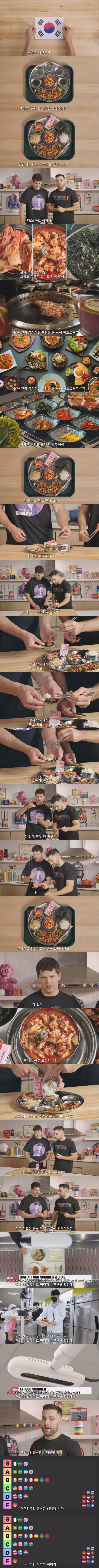 외국인 유투버가 평가한 한국 급식