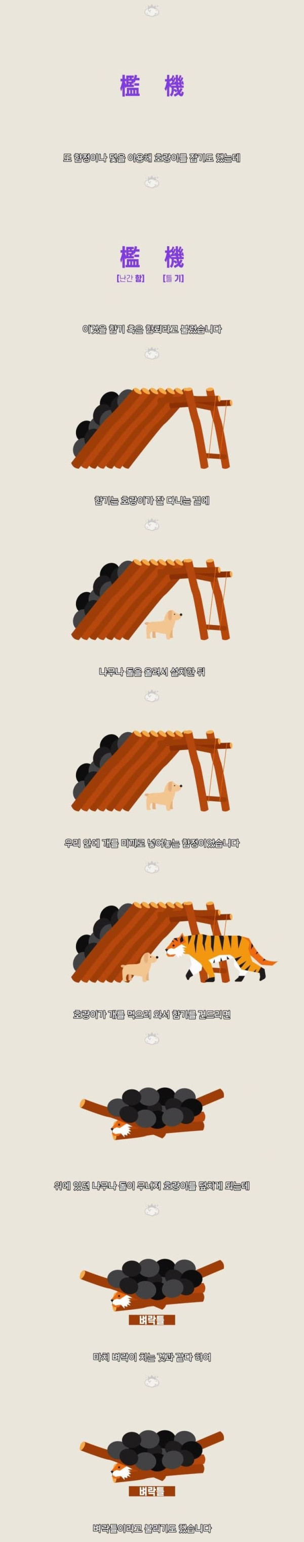 조선시대에서 사용했던 호랑이 사냥법