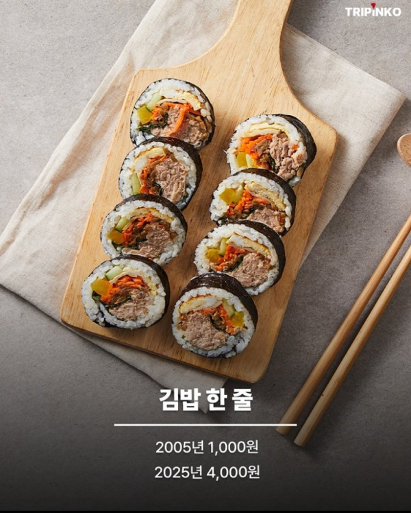 2005 VS 2025 물가 비교