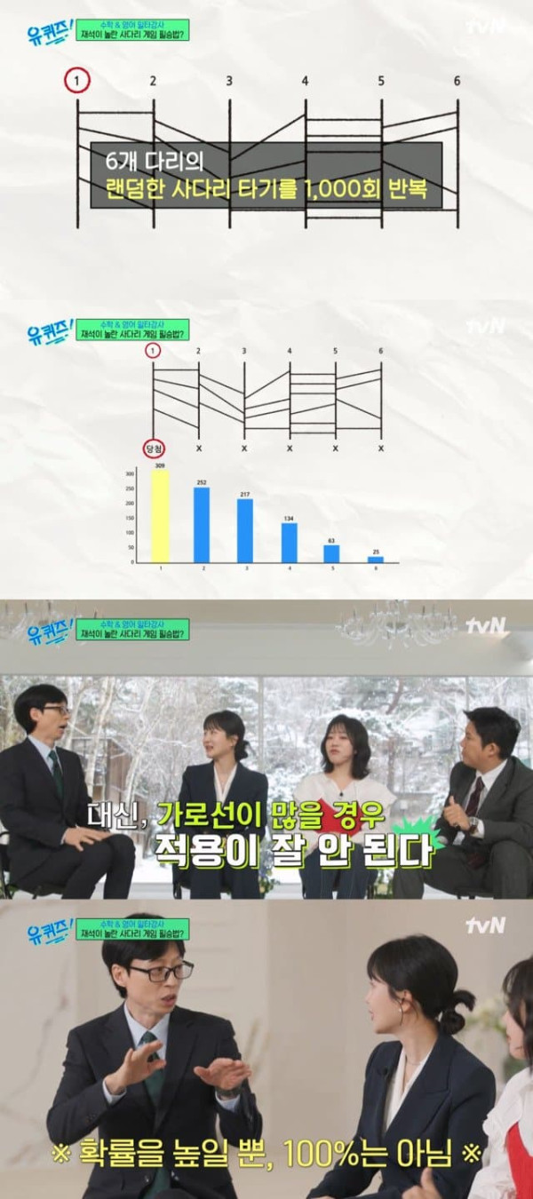 수학 일타강사가 알려주는 사다리 게임 비밀