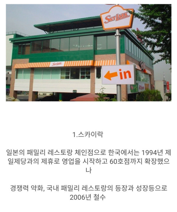 한국에 진출했다가 철수한 일본 기업들