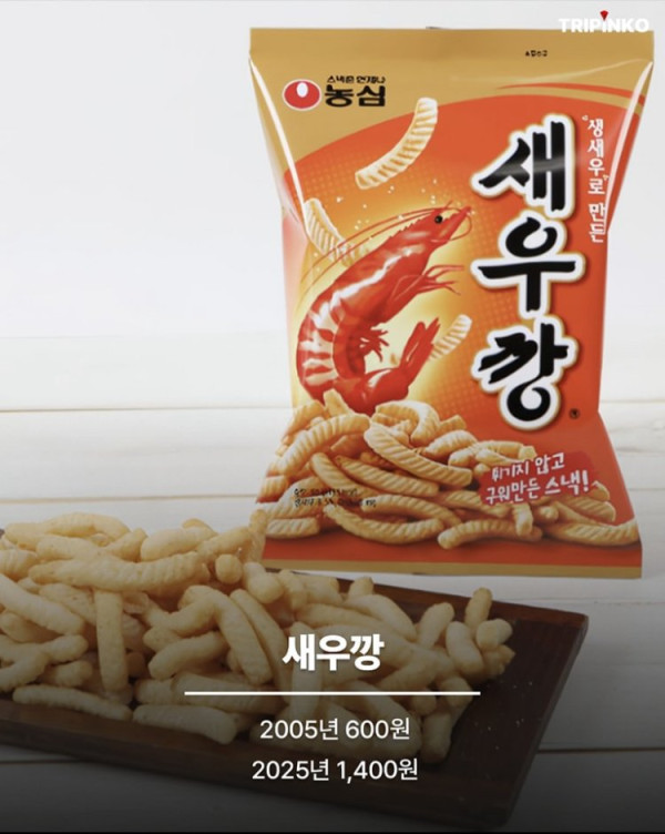 2005 VS 2025 물가 비교