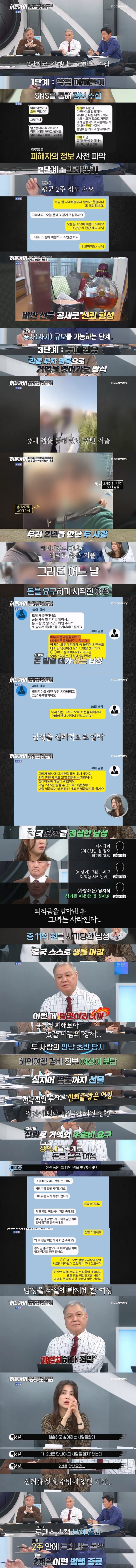 2년동안 만난 여자에게 당해서 총 11억 빼앗긴 남자