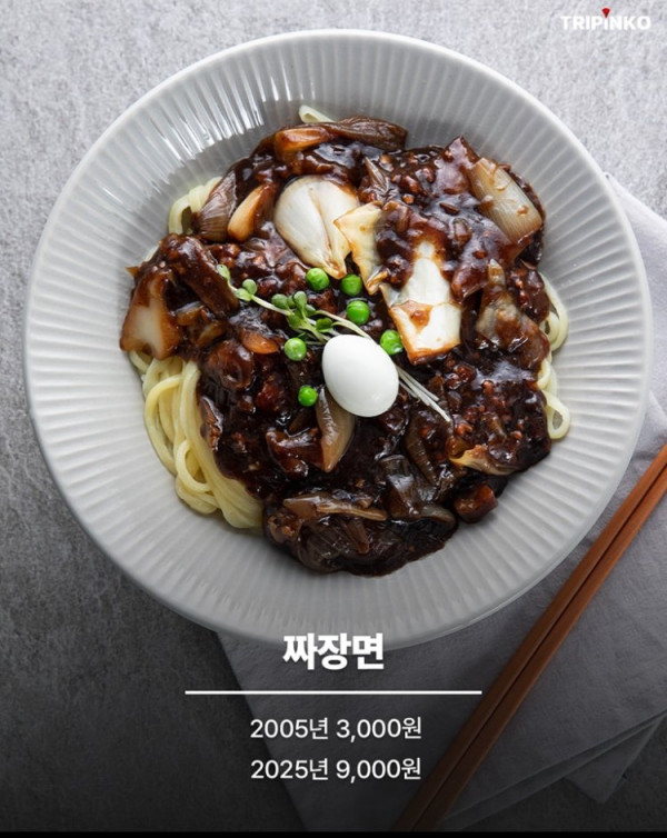 2005 VS 2025 물가 비교