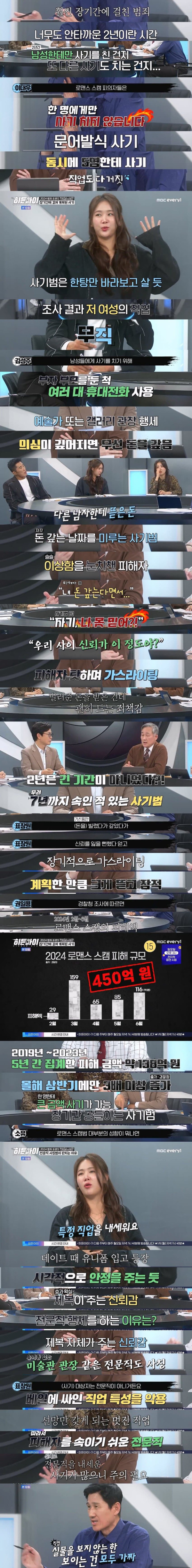 2년동안 만난 여자에게 당해서 총 11억 빼앗긴 남자