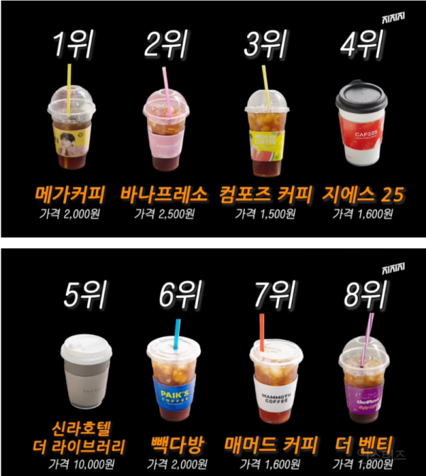 저가 커피 맛 순위