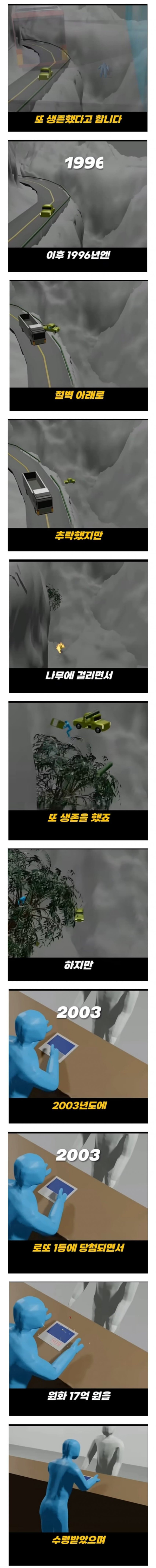 기네스북에 박제 된 현실판 데스티네이션