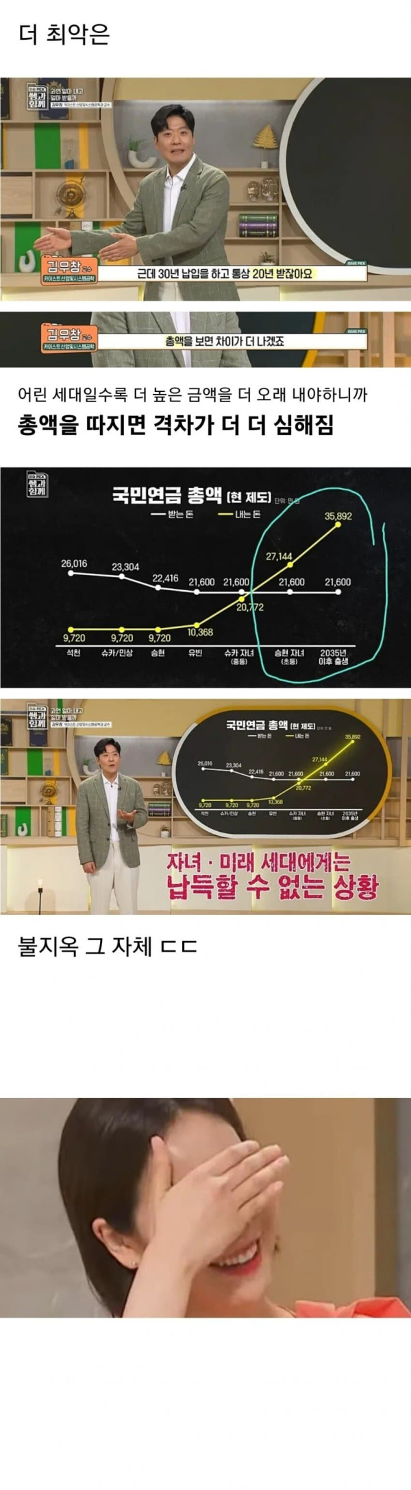 미래세대 불지옥 그 자체라는 국민연금 예상 납입액