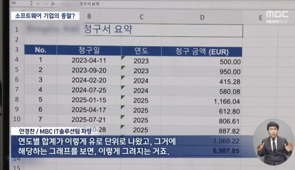 사무직들이 역대급 위기인 이유