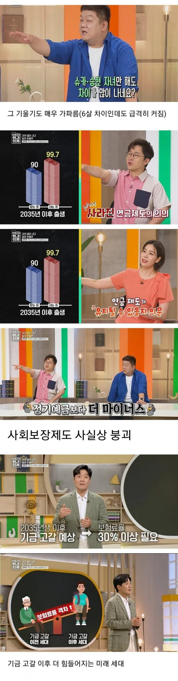 미래세대 불지옥 그 자체라는 국민연금 예상 납입액