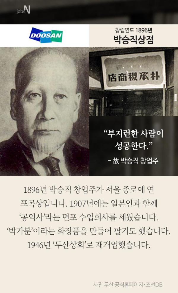 일제시대 만들어진 한국의 대기업들